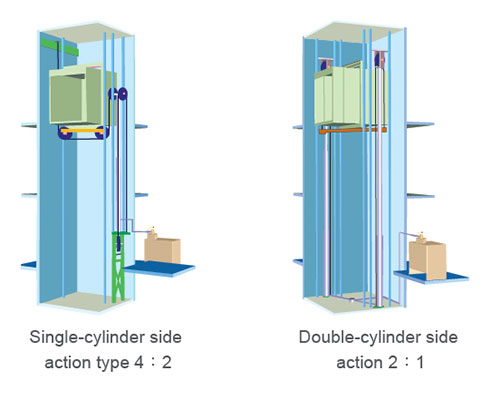 Lifting Modes